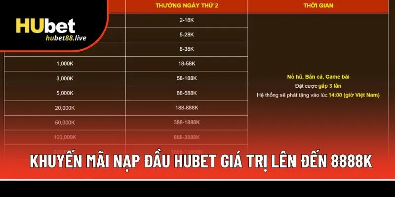 Khuyến mãi nạp đầu Hubet